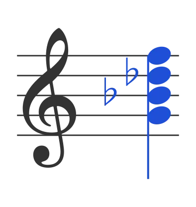 Gm7b5 chord in staff notation — G, B♭, D♭, F