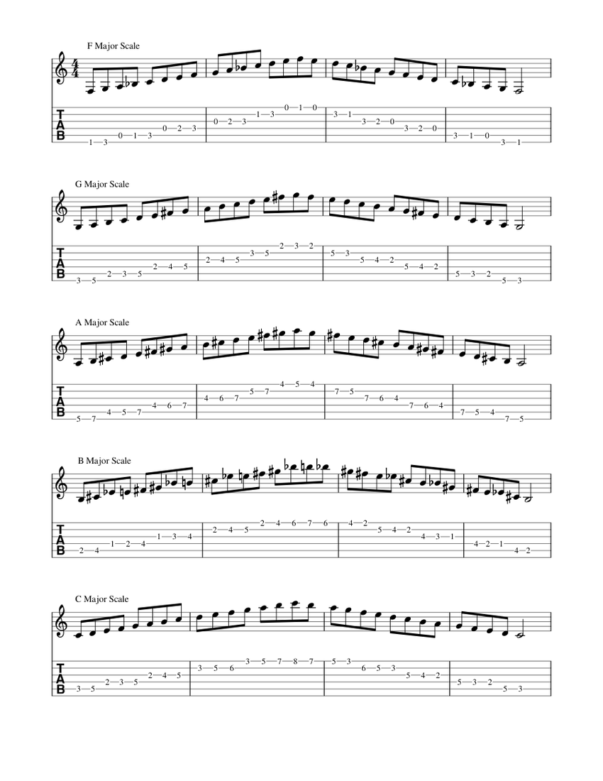 Scales Sheet music for Guitar (Solo) | Musescore.com