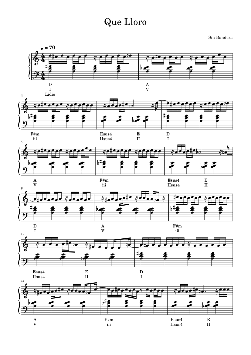 Que lloro – Sin Bandera Sheet music for Piano (Solo) | Musescore.com