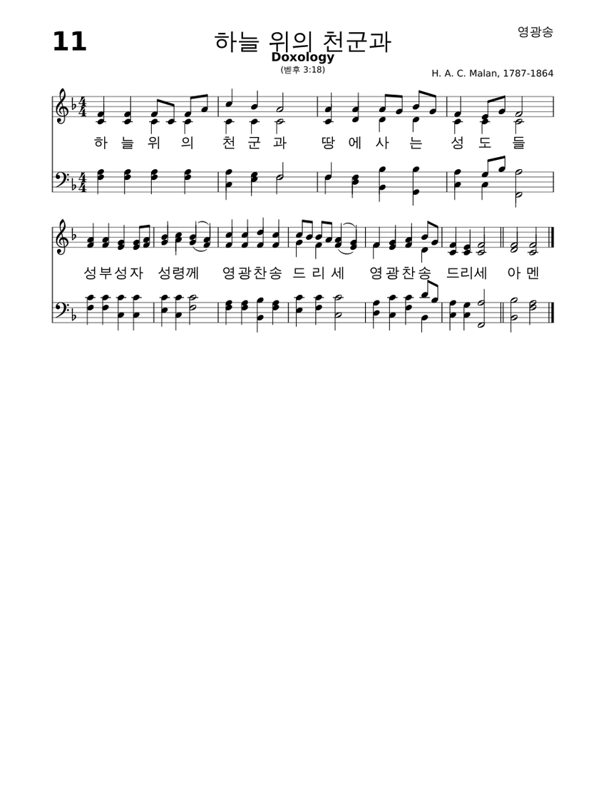 Doxology Sheet music for Piano (Solo) | Musescore.com