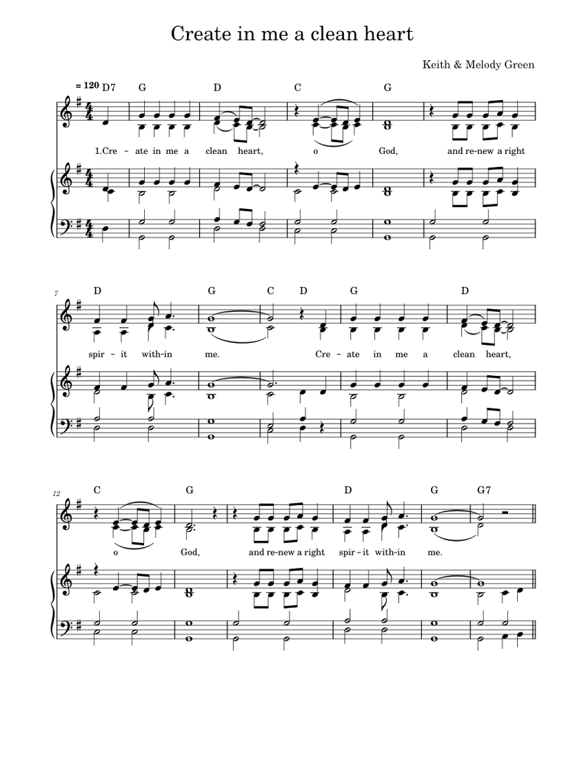 Create in me a clean heart - Keith & Melody Green Sheet music for Piano ...