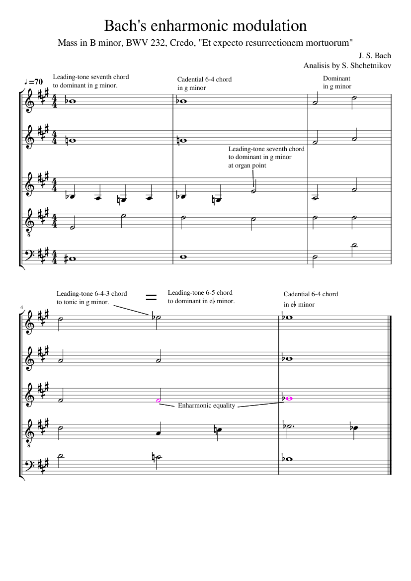 Mass in B minor BWV 232