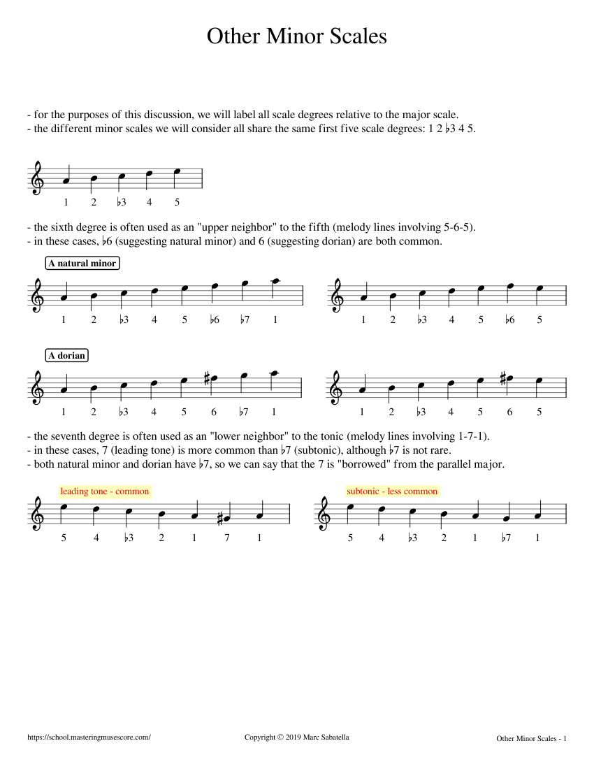 Other Minor Scales Sheet music for Piano (Solo) Easy | Musescore.com