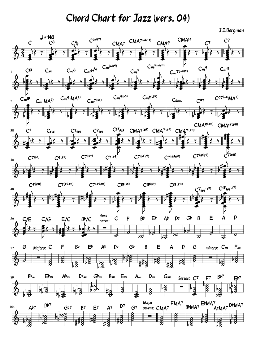 a Chord Chart for Jazz Sheet music for Piano (Solo) | Musescore.com