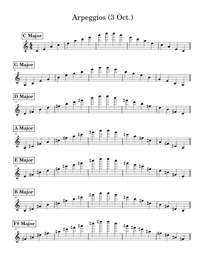 3 Octave Arpeggios (For Violin Register) Sheet Music for Violin (Solo ...