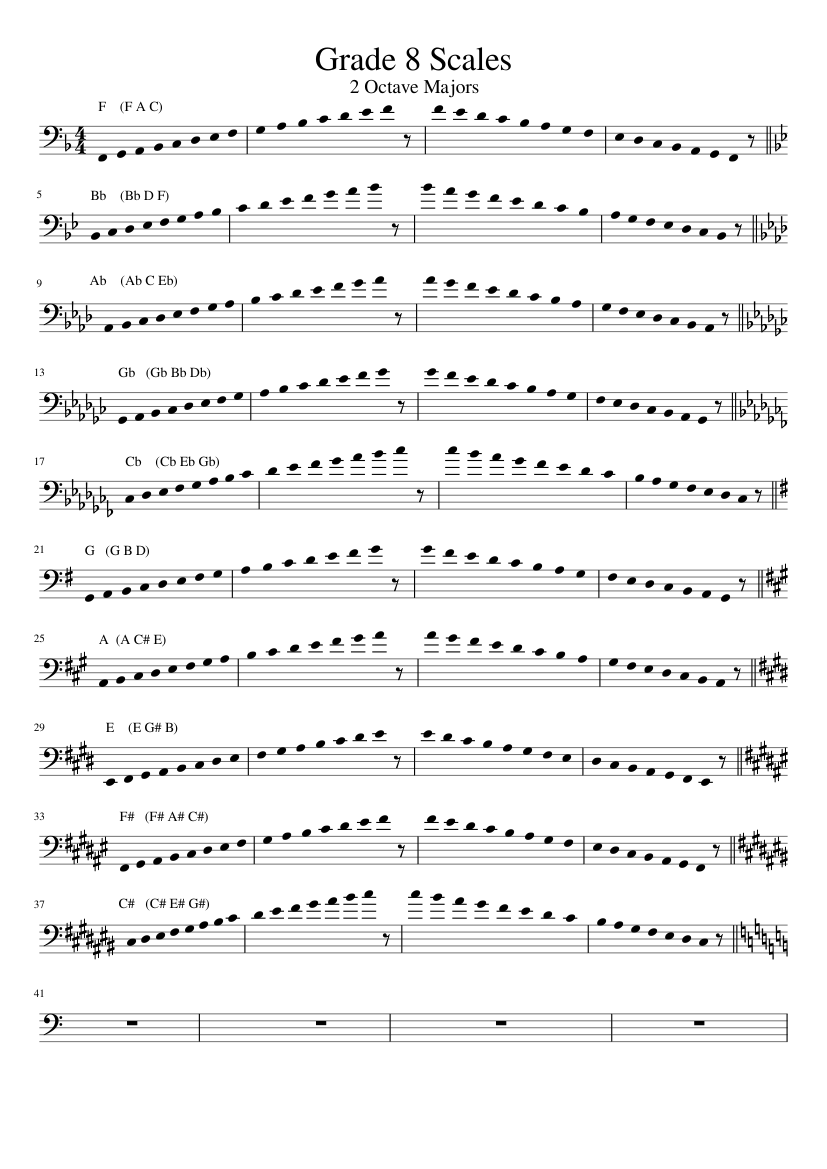 Royal Schools Grade 8 Scales - Trombone Sheet music for Piano (Solo) Easy |  Musescore.com