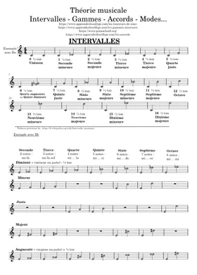 Théorie de La Musique, PDF, Intervalle (Musique)