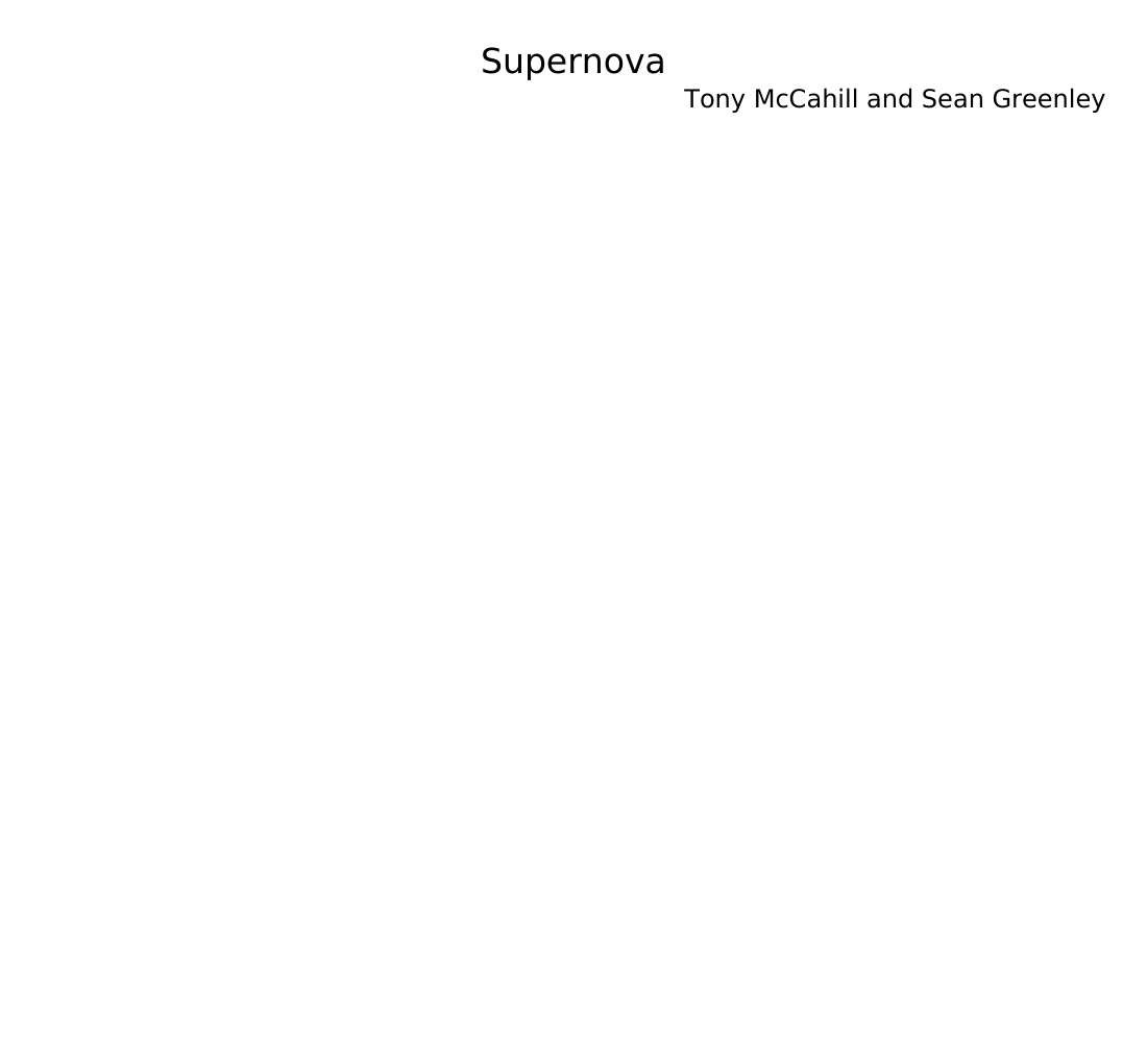 Supernova Sheet Music For Drum Group French Horn Bass Drum Timpani Bass Mixed Ensemble Download And Print In Pdf Or Midi Free Sheet Music Musescore Com