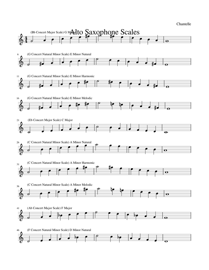 2020 New_Alto_Sax_Scales Sheet music for Piano (Solo) | Musescore.com