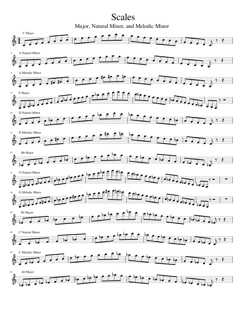Scales Sheet music for Piano (Solo) Easy | Musescore.com