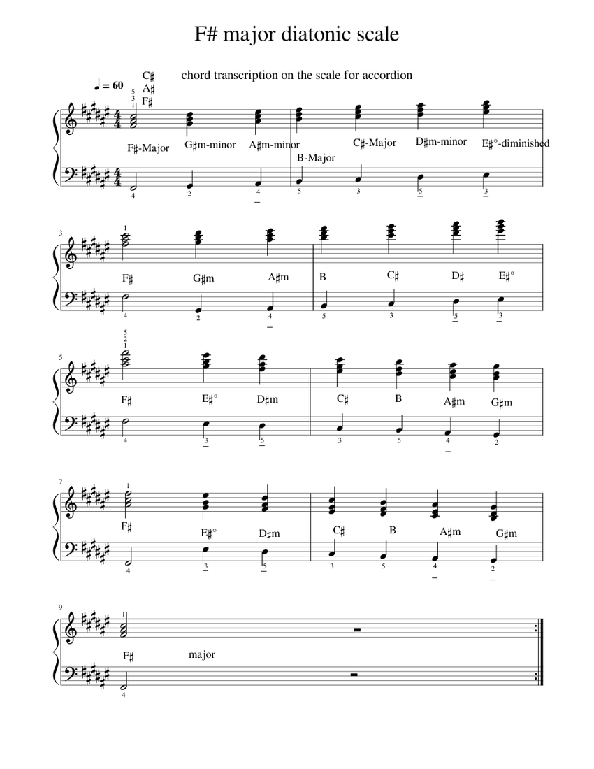 Major Scales – Lessons - Scales Sheet music for Piano (Solo) Easy ...