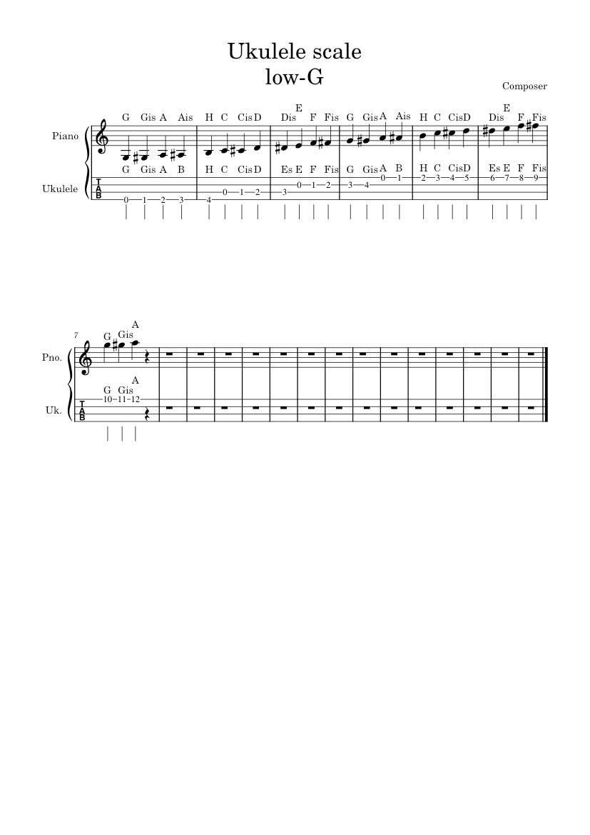 Ukulele scale low-G Ukulel Scale - low G Sheet Music for Piano, Ukulele ...