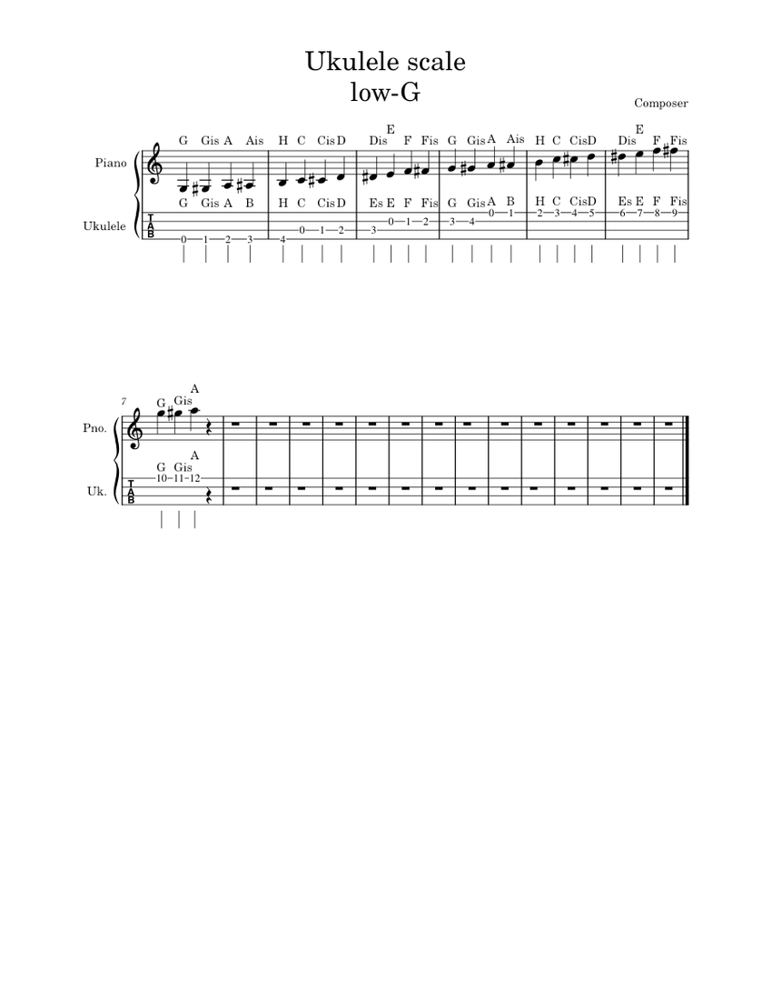 Ukulele scale low-G Ukulel Scale - low G Sheet music for Piano, Ukulele  (Mixed Duet) | Musescore.com