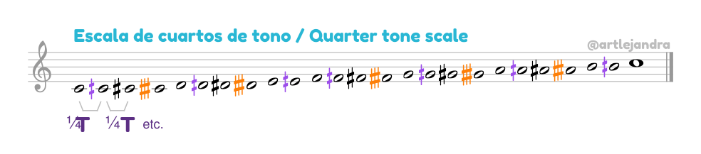 Escala de cuartos de tono / Quarter tone scale Sheet Music for Piano ...