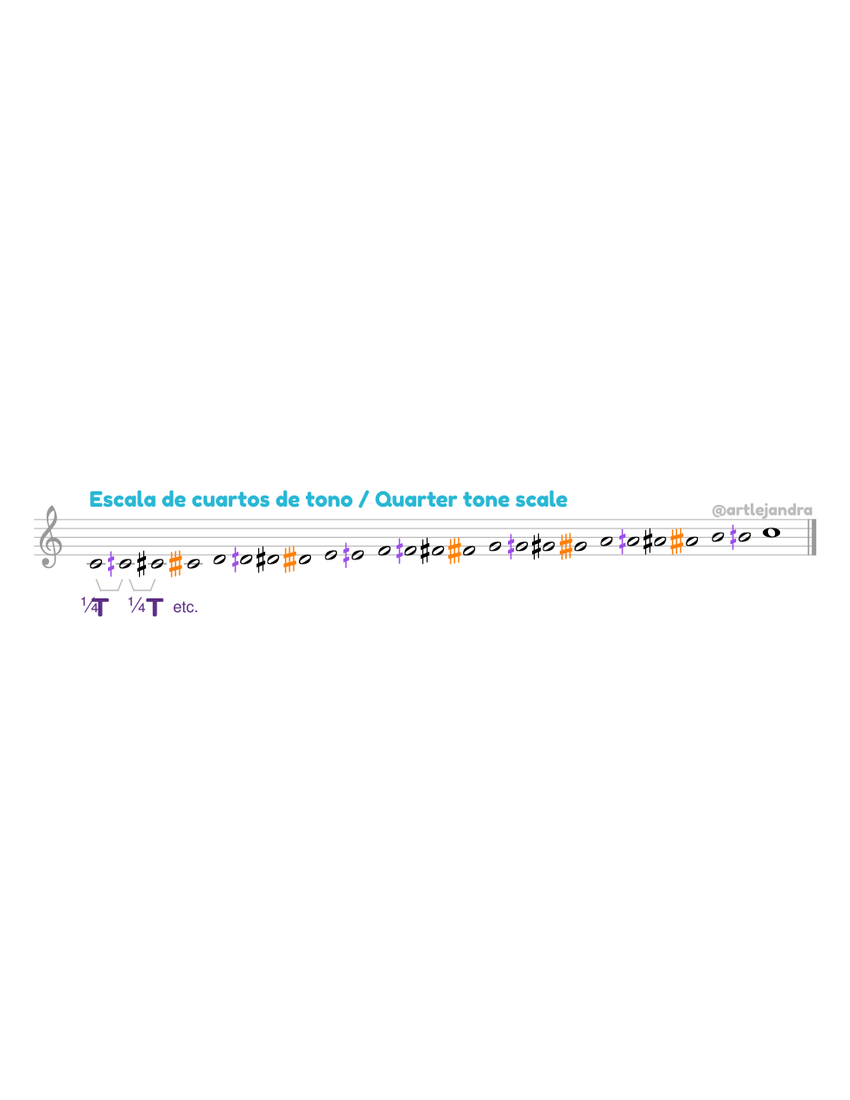 Escala de cuartos de tono / Quarter tone scale Sheet music for Piano ...