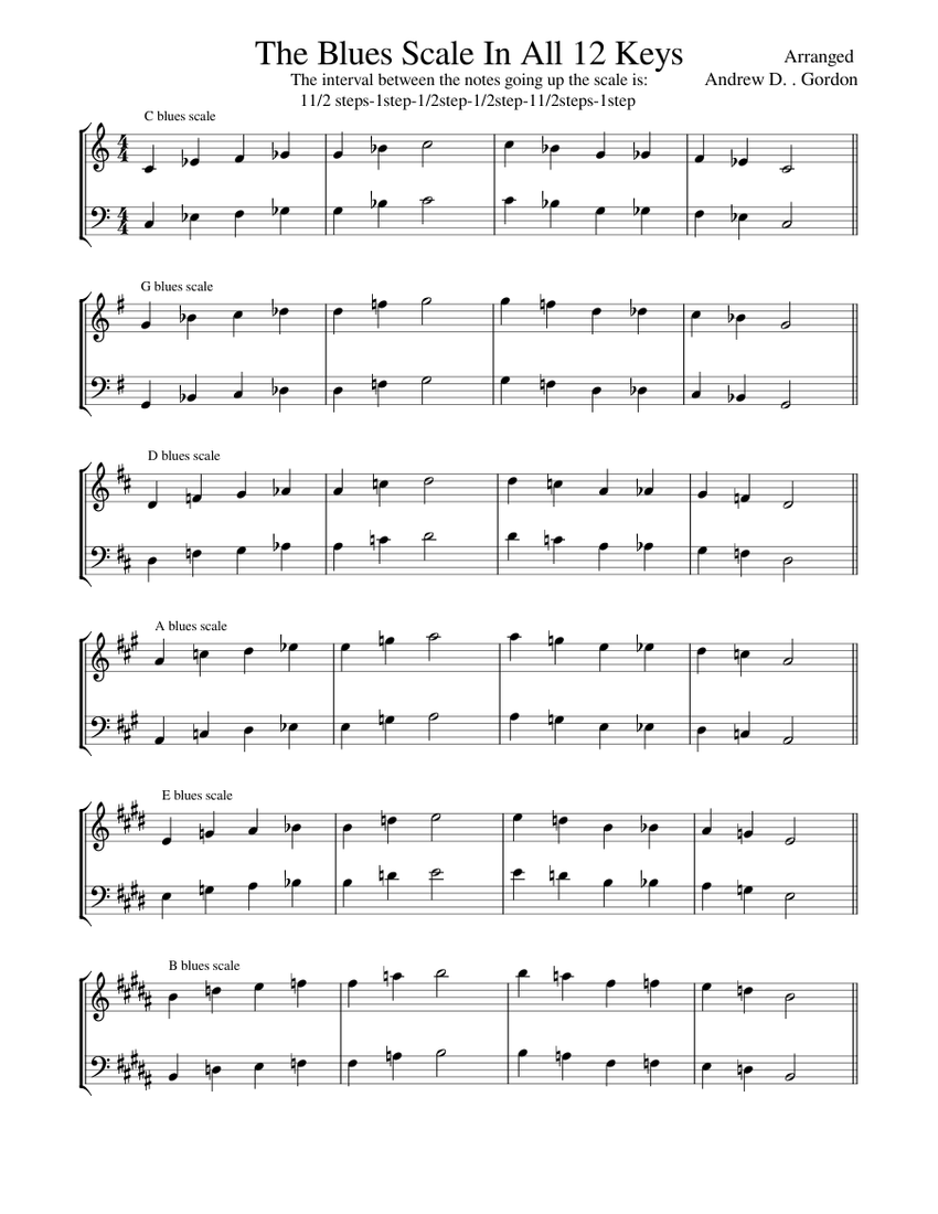 The Blues Scale In All 12 Keys Sheet Music For Piano Solo