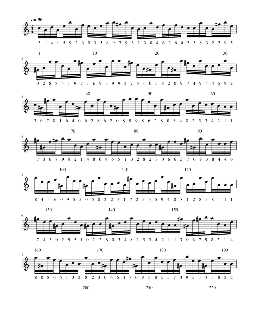 Song Of Pi First 512 Numbers Sheet Music For Piano Solo Musescore Com Pi is not only 3.1415926535. pi first 512 numbers sheet music