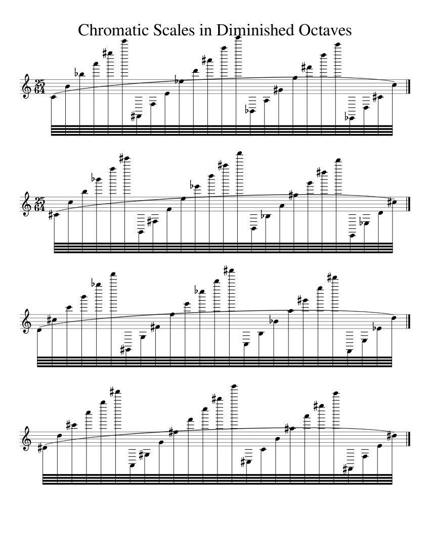 Chromatic Scales In Diminished Octaves Sheet Music For Synthesizer 