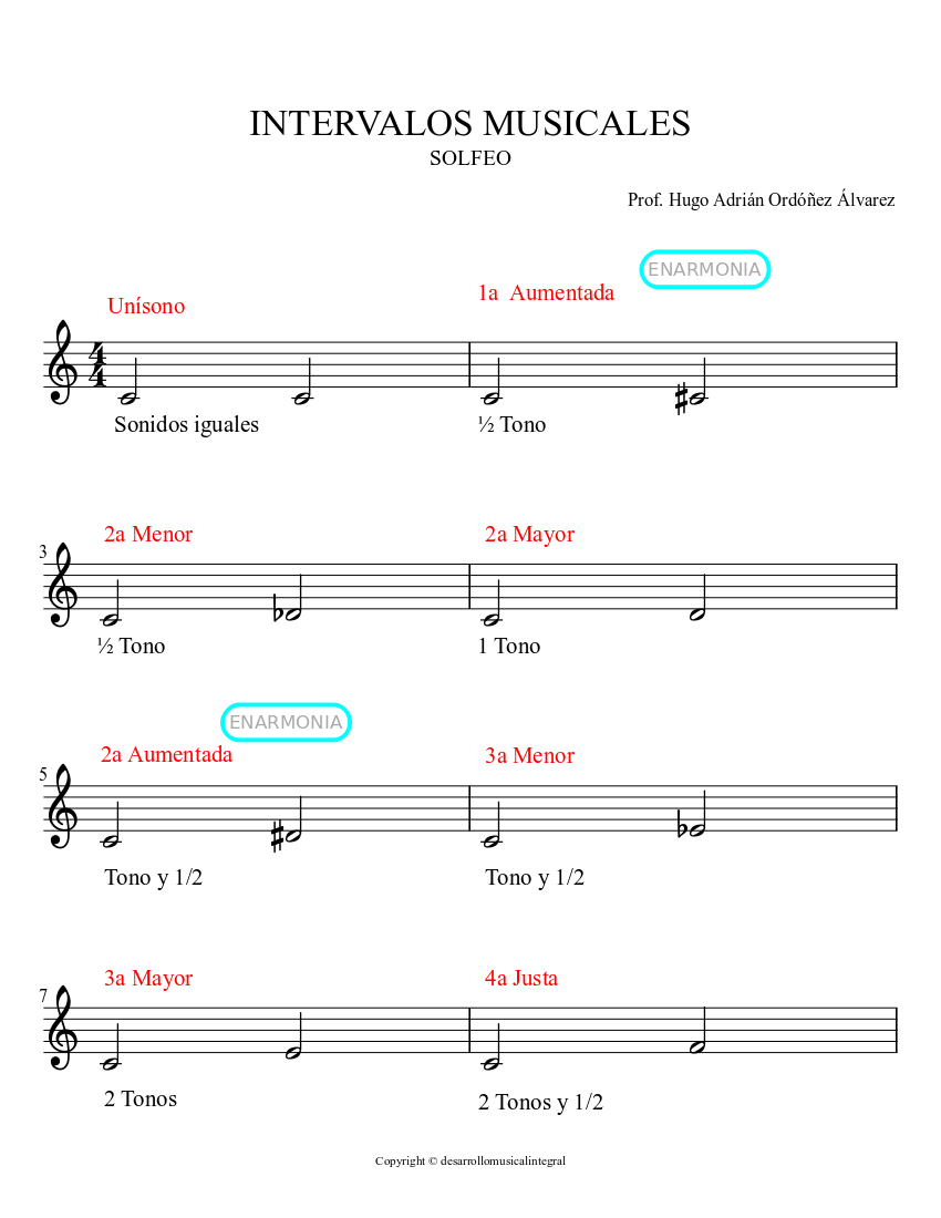 INTERVALOS MUSICALES Sheet music for Piano (Solo) | Musescore.com