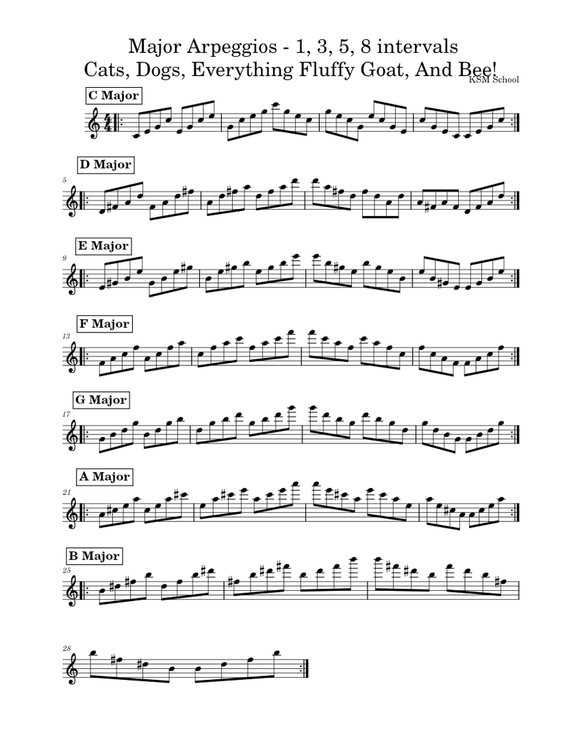 Major Arpeggios - all levels Sheet music for Piano (Solo) Easy ...