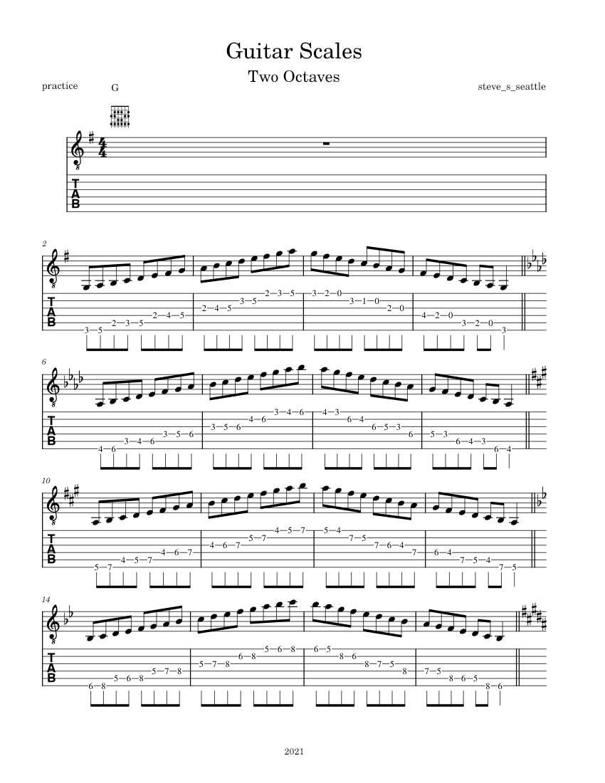 Guitar Scales Sheet music for Guitar (Solo) | Musescore.com