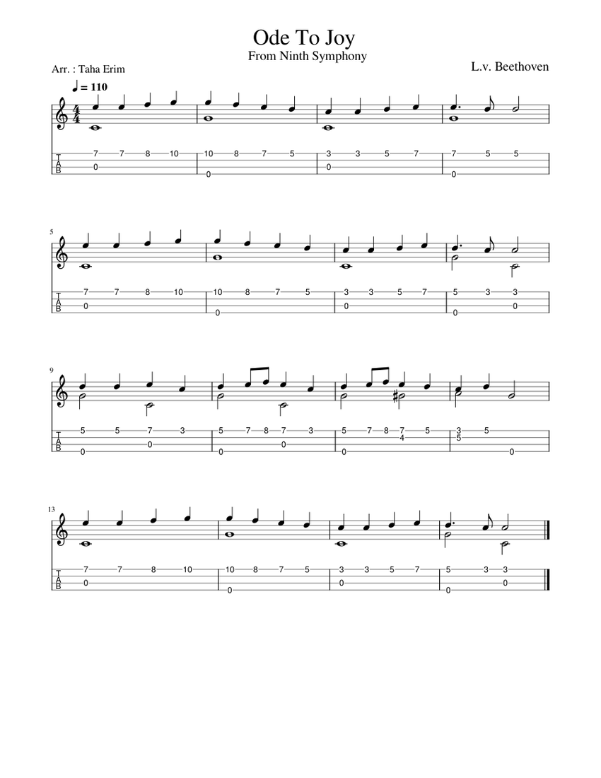 Ode to Joy (Ukulele TAB) Sheet music for Ukulele (Solo) | Musescore.com