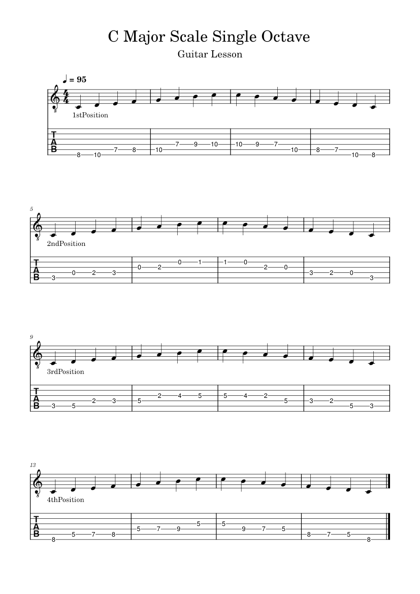 C Major Scale Single Octave Sheet music for Guitar (Solo) | Musescore.com