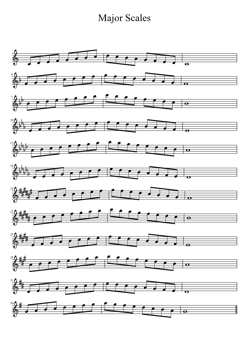 Major Scales Sheet Music for Piano (Solo) easy | MuseScore.com