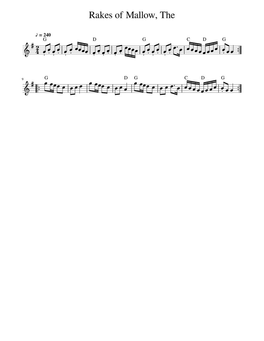 The Rakes of Mallow Sheet music for Piano (Solo) Easy