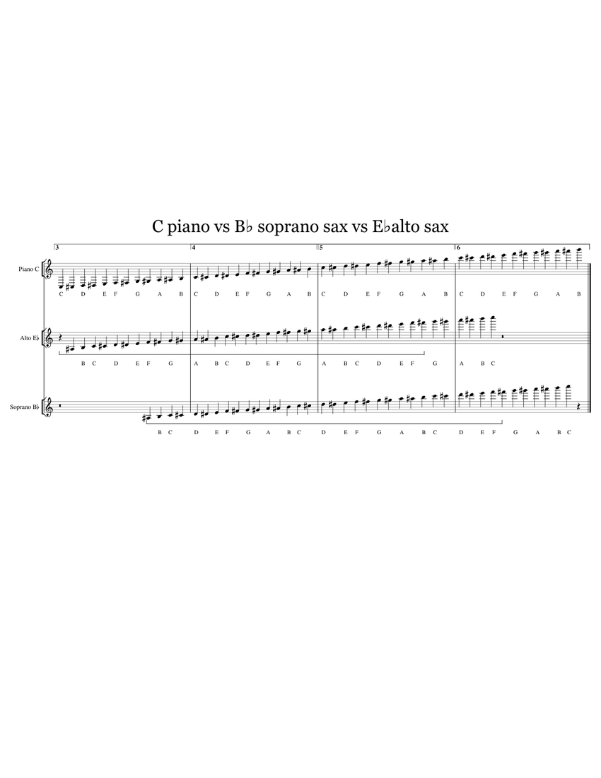Transposition Chart C Piano Vs B Soprano Sax Vs E Alto Sax With Accidentals Sheet Music For Piano Saxophone Alto Saxophone Soprano Mixed Trio Musescore Com