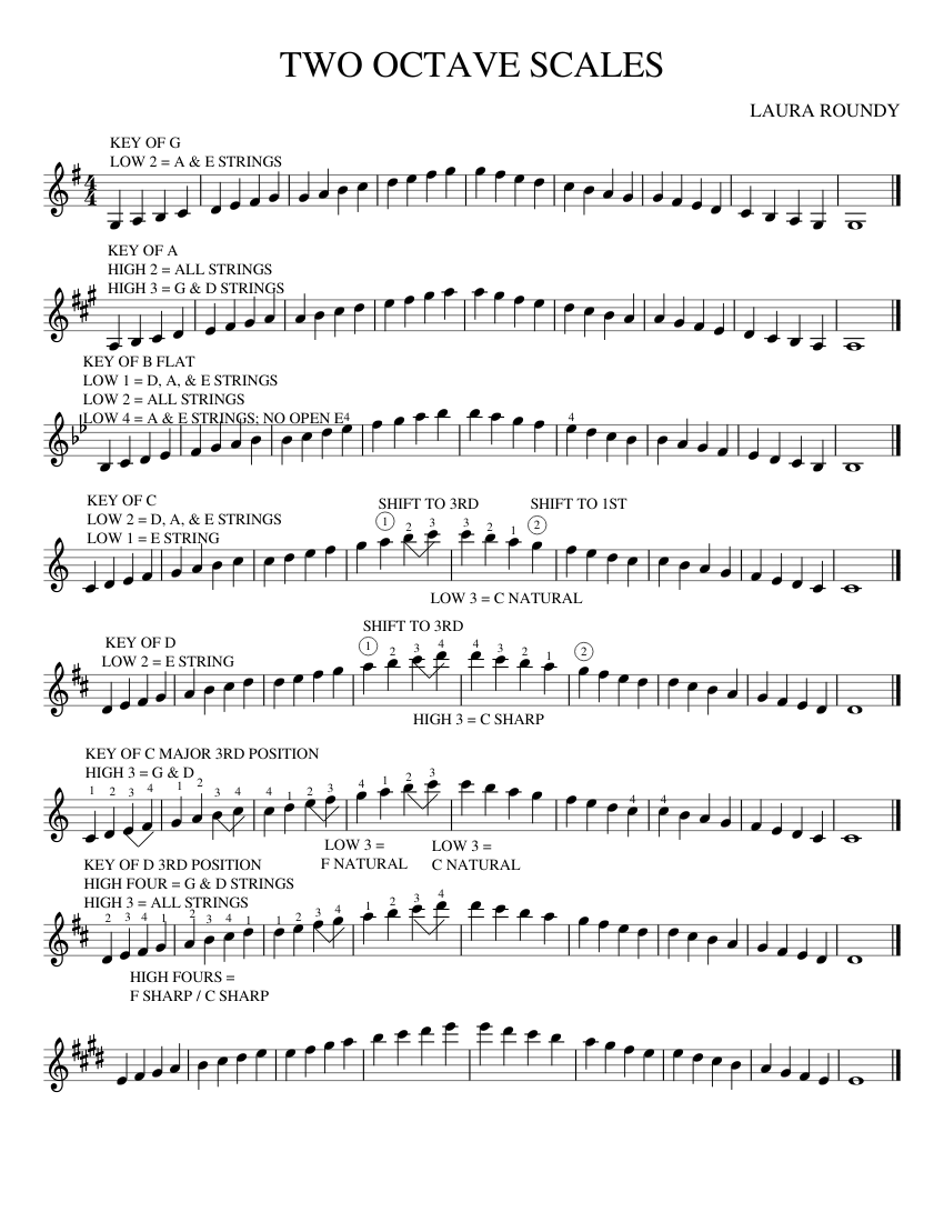 Two Octave Scales Sheet Music For Piano Solo