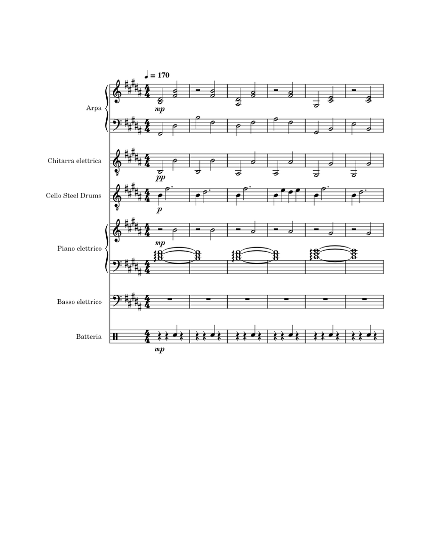 Glued – Melanie Martinez Sheet music for Piano, Guitar, Bass guitar ...