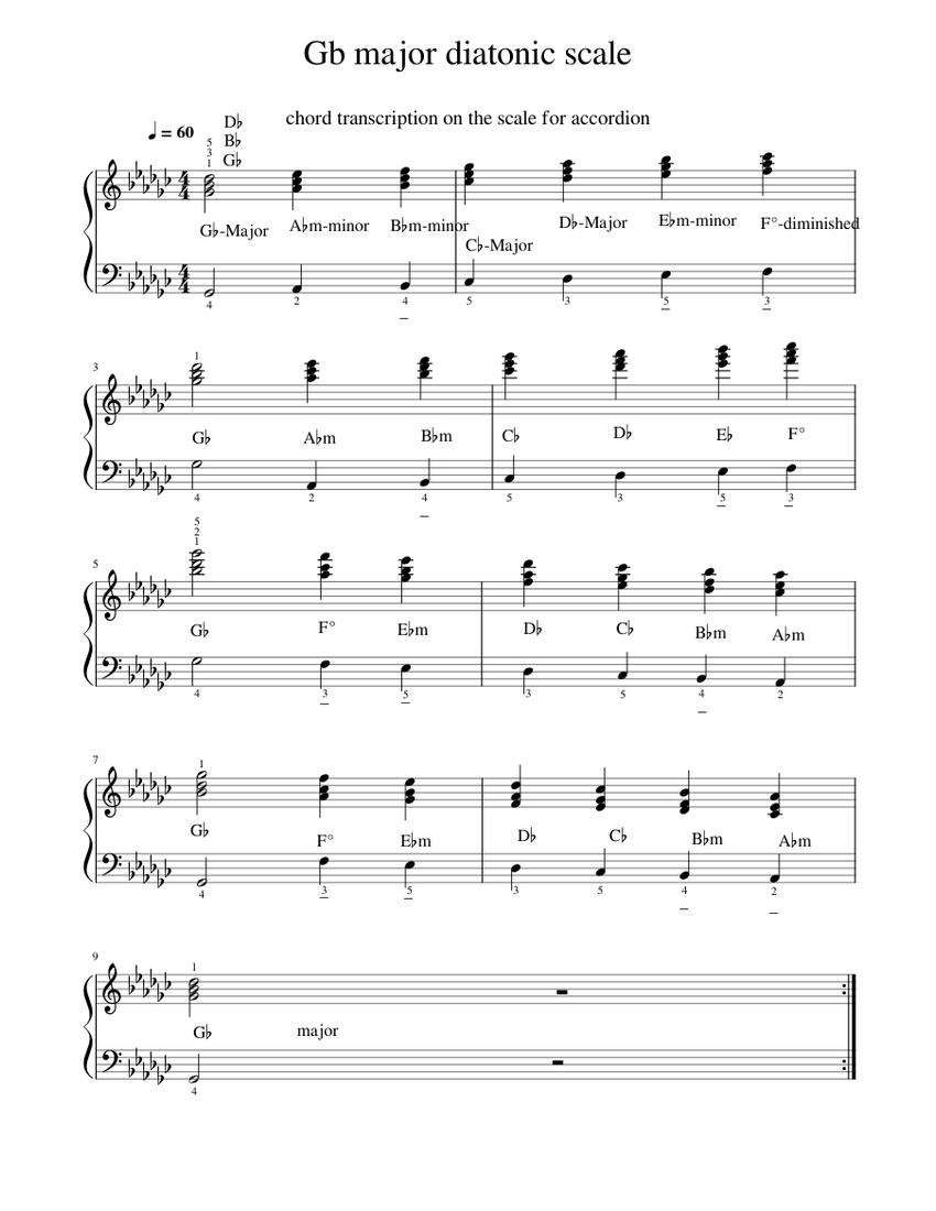 Major Scales – Lessons - Scales Sheet music for Piano (Solo) Easy ...