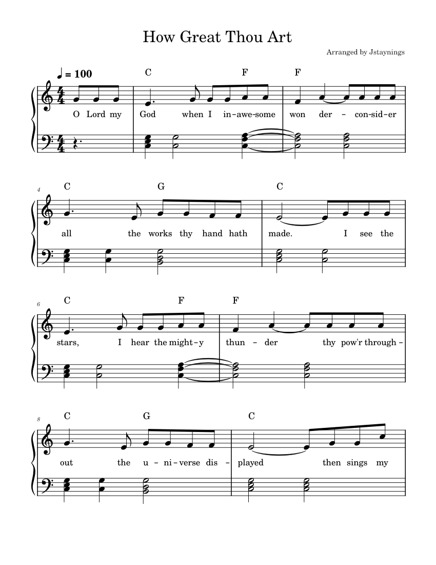 How great thou art – Misc Praise Songs How_Great_Thou_Art Sheet music