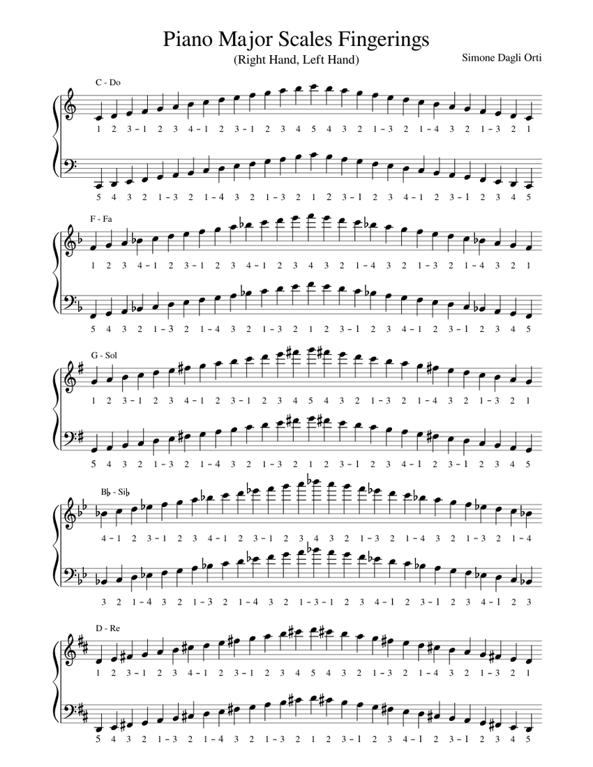 Piano Major Scales Fingerings Sheet music for Piano (Solo) | Musescore.com