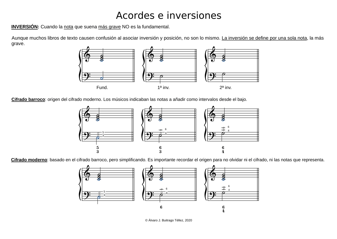 LM Acordes Inversiones Sheet music for Piano (Solo) Easy | Musescore.com