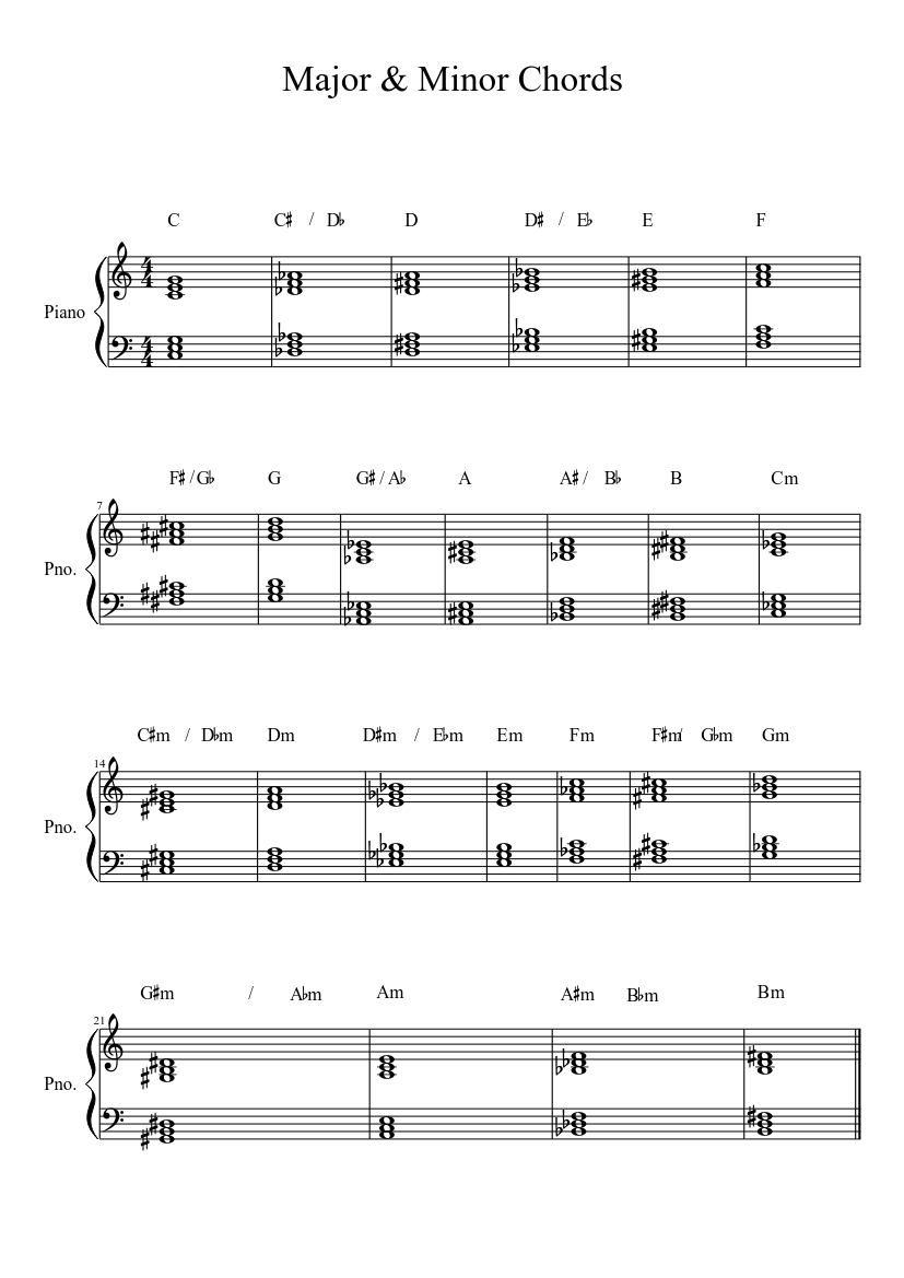 Major & Minor Chords Sheet Music for Piano (Solo) easy | MuseScore.com