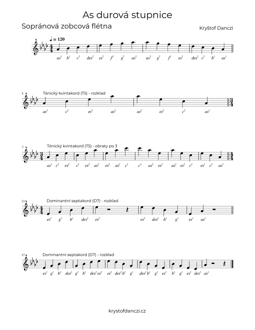 As durová stupnice - sopránová zobcová flétna / Ab major scale - soprano  recorder Sheet music for Recorder (Solo) | Musescore.com