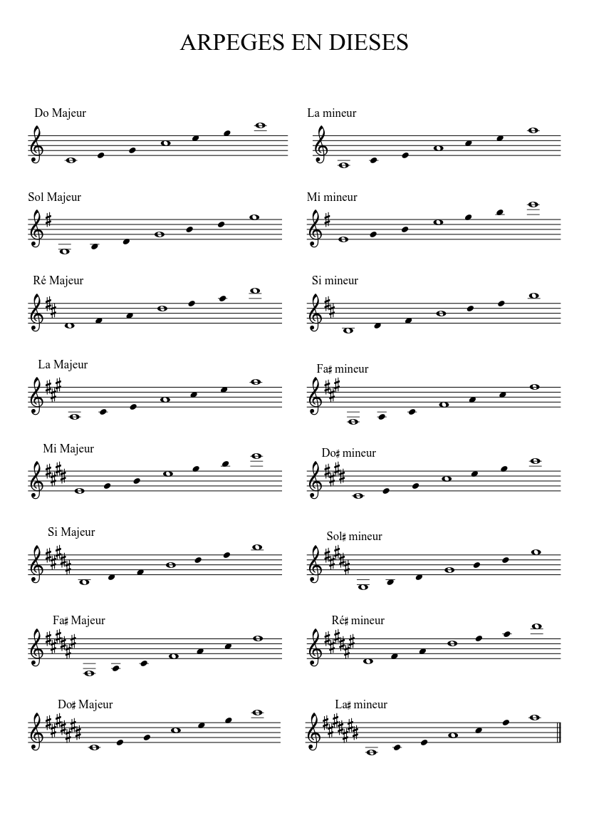 ARPEGES EN DIESES Sheet music for Piano (Solo) Easy | Musescore.com