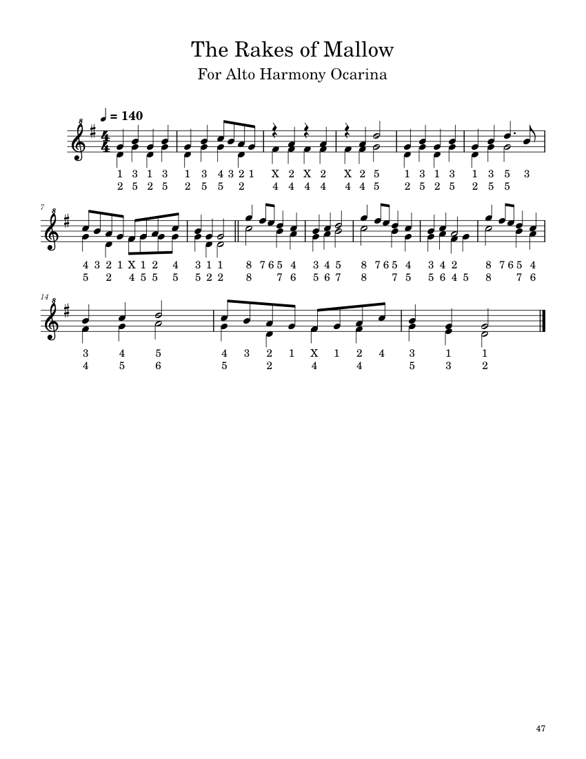 The Rakes Of Mallow Misc tunes Rakes of Mallow Sheet music for Flute