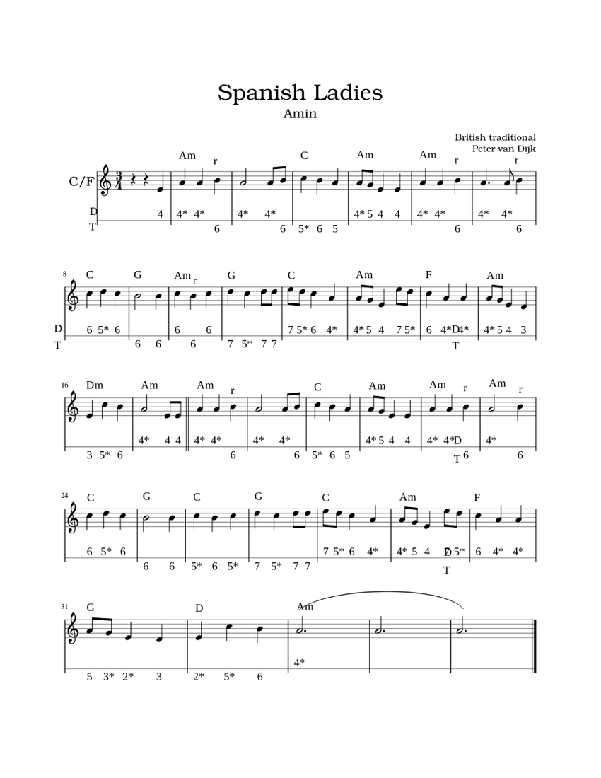 Spanish Ladies Voor CF Trekharmonica In A Min Sheet Music For Piano