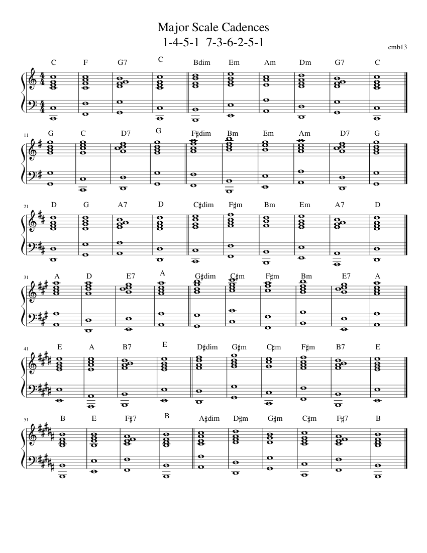 Major Scale Cadences Sheet Music For Piano (Solo) | Musescore.com