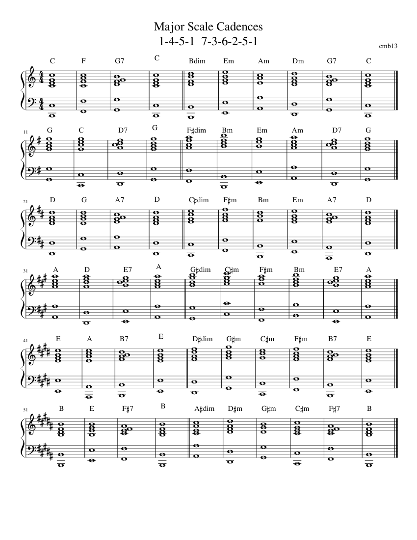 Major Scale Cadences Sheet music for Piano (Solo) | Musescore.com