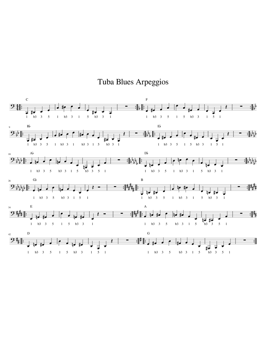Tuba Blues Arpeggios Sheet music for Tuba (Solo) | Musescore.com