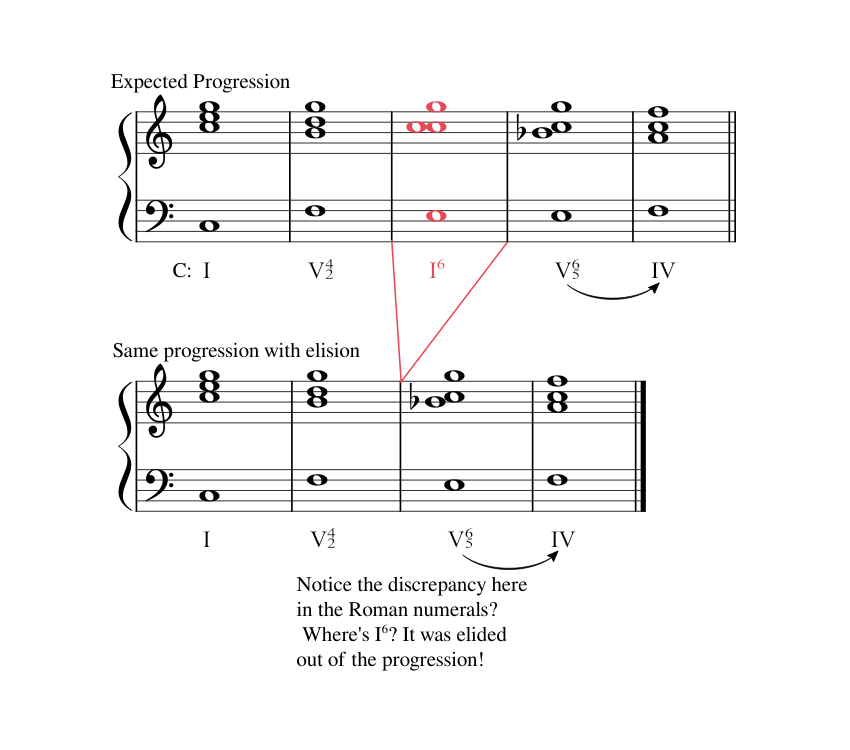 harmonic elision 1 leading tone elision Mm7 from backup Sheet music for ...