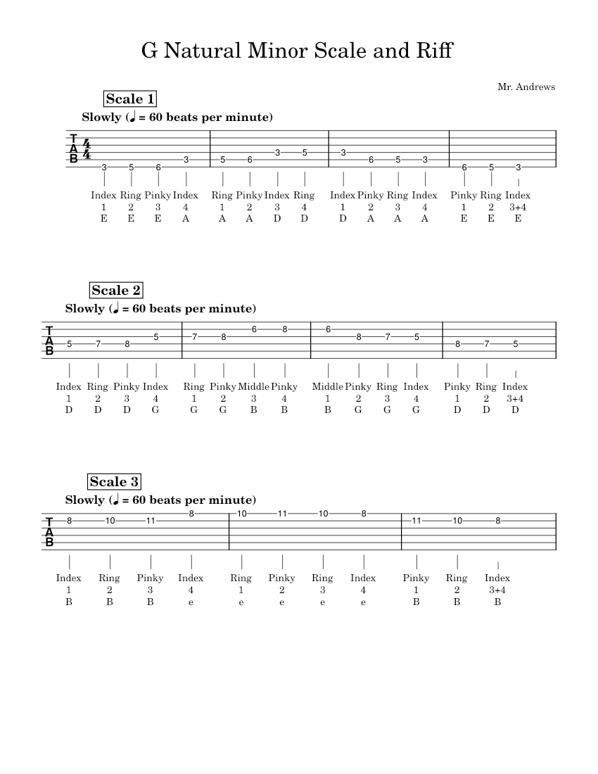 Scale For Riff Minor scales – Lessons - Scales G Natural Minor Scale and Riff Sheet ...