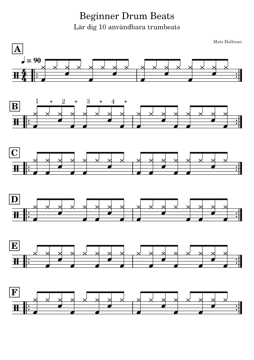 Beginner Drum Beats - 10 useful beats for beginners – Mats Hallman ...