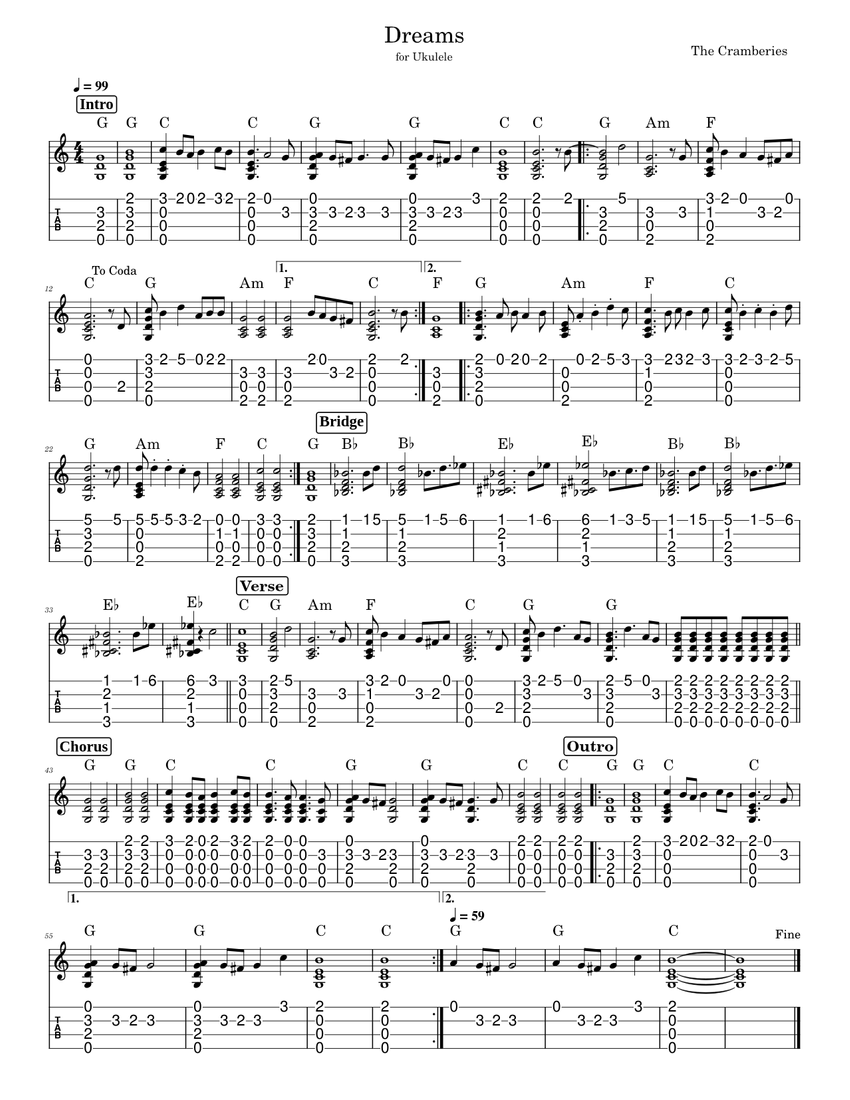 Dreams The Cranberries Sheet music for Ukulele (Solo)