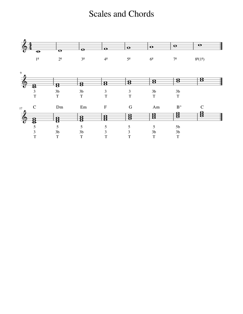 Scales and Chords Major Sheet music for Piano (Solo) Easy | Musescore.com
