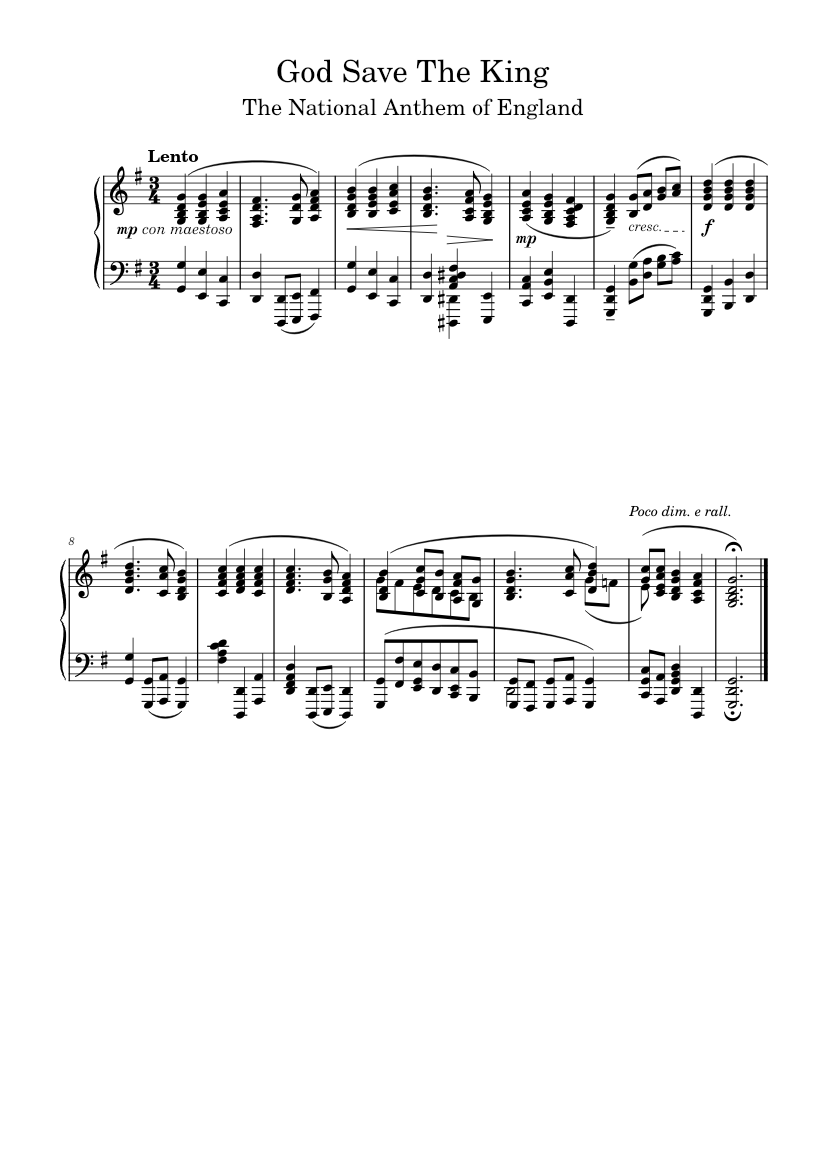 God Save The King Sheet music for Piano (Solo) | Musescore.com